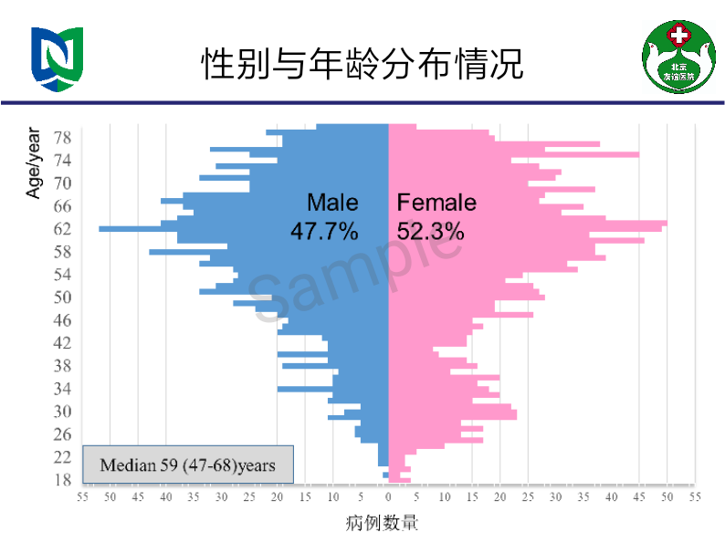 年齡分布.png